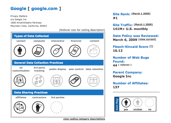 knowprivacy.googleprofile