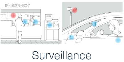 work-surveillance2