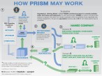 prism