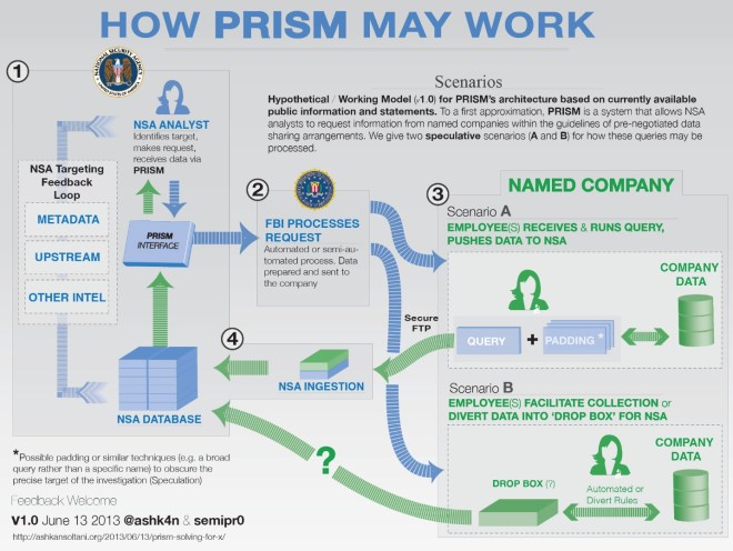 prism